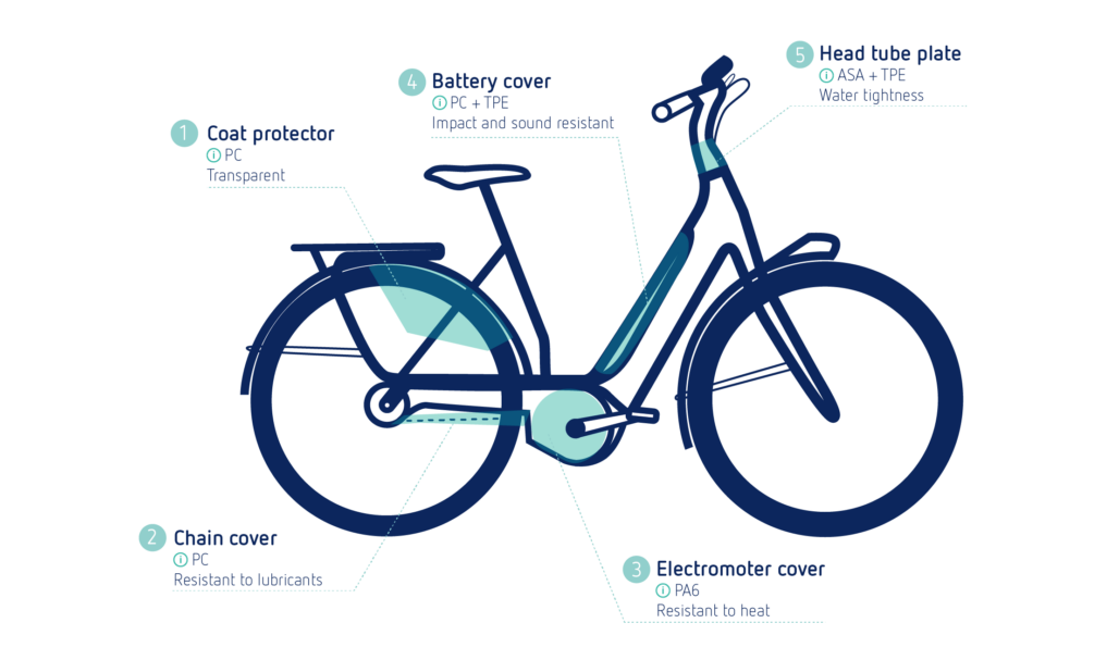 Illustrative example of electric bicycle from Google Search