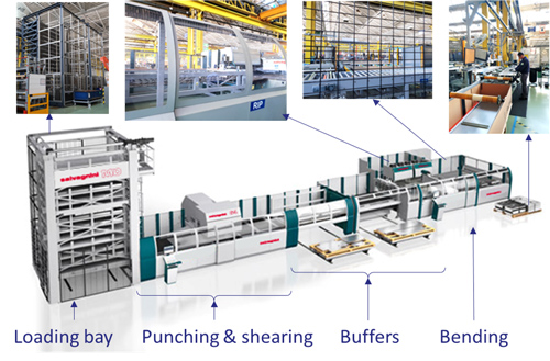 Elevator industry insight