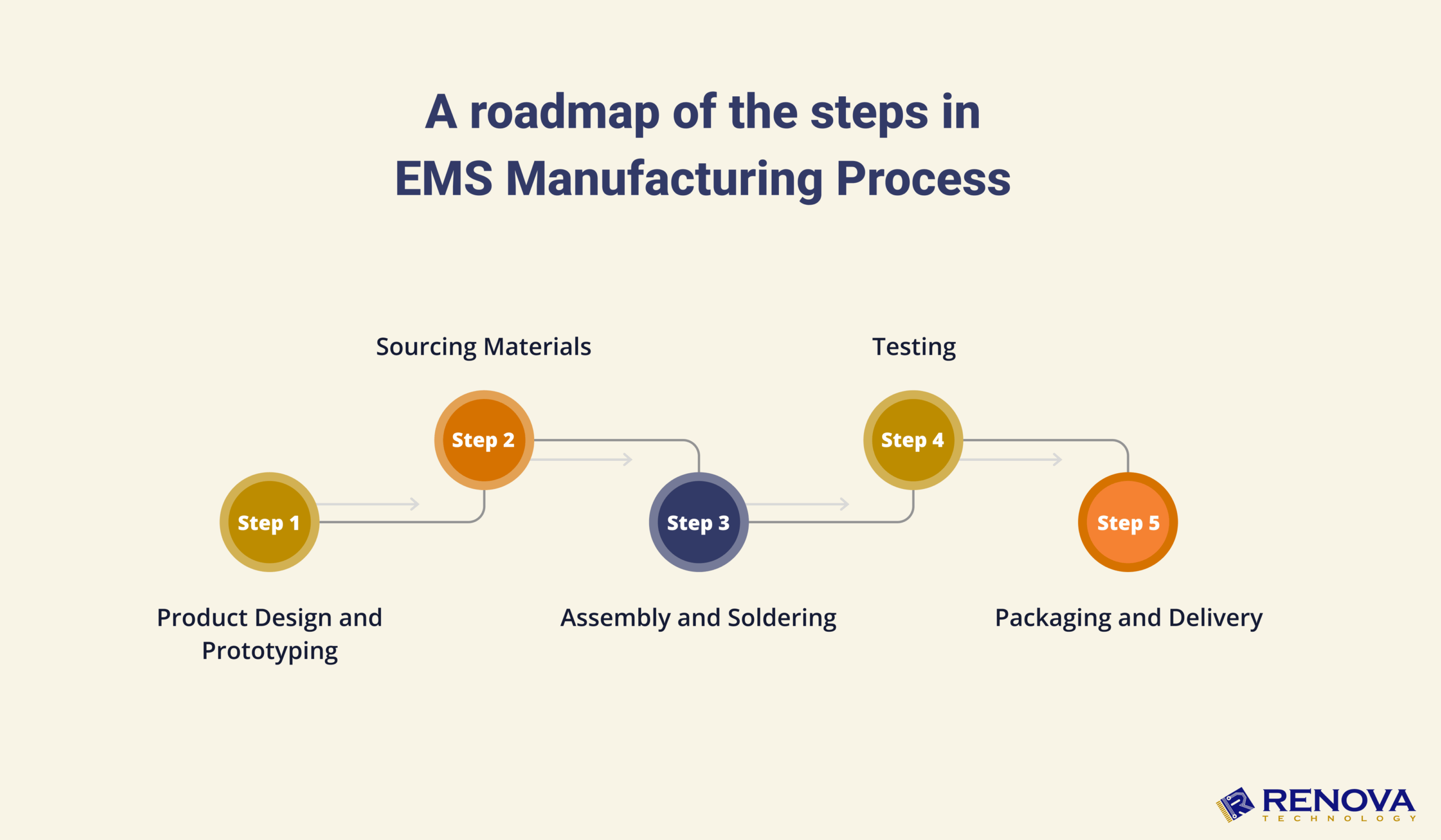Ems industry insight