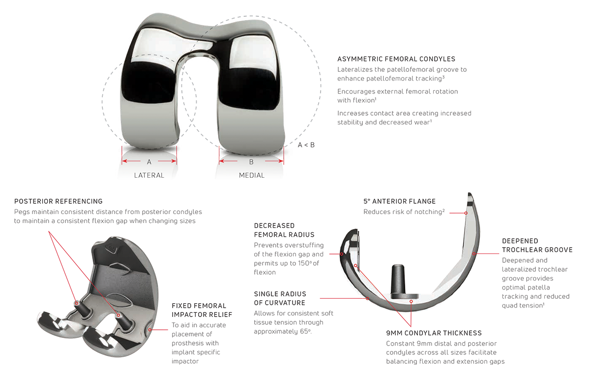 Enovis Surgical
