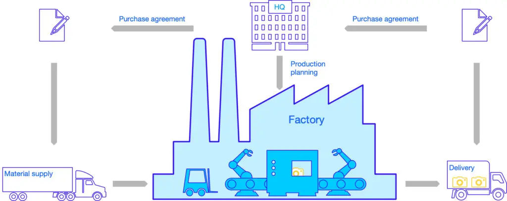 Enterprise And Development industry insight
