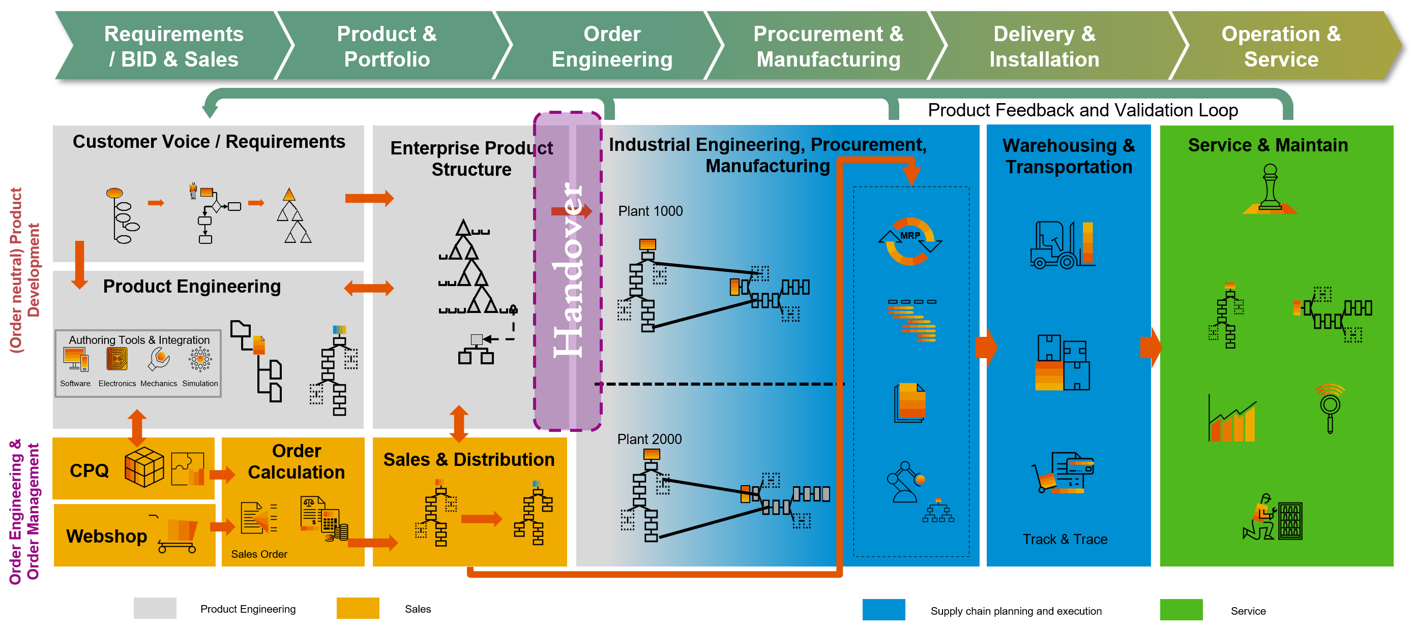 Enterprise And Development industry insight