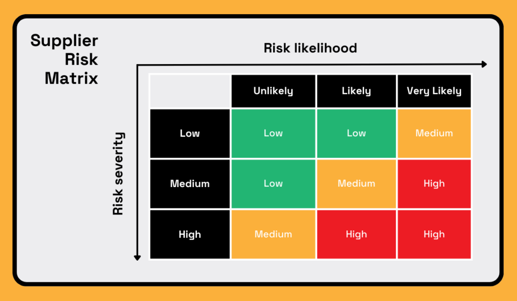 Essential Metrics For Measuring  Evaluation Effectiveness industry insight