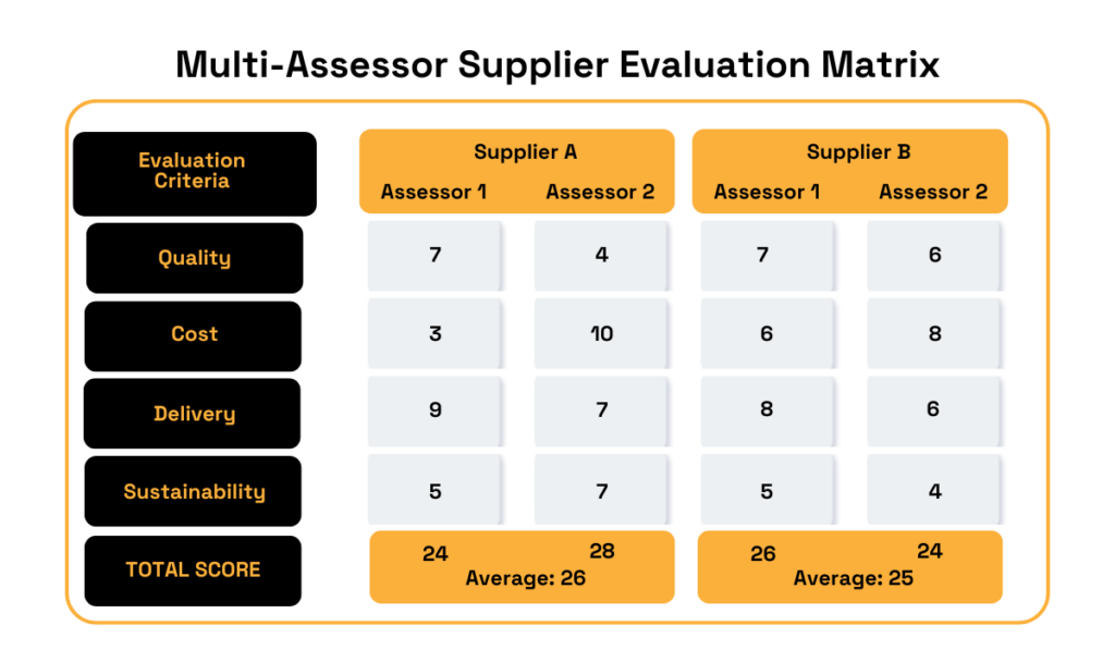 Essential Metrics For Measuring  Evaluation Effectiveness industry insight