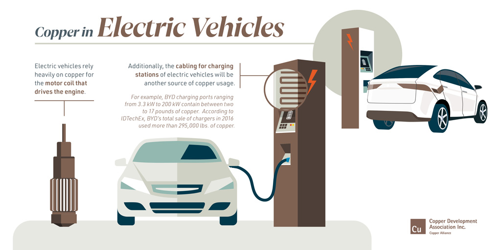 Illustrative example of ev from Google Search