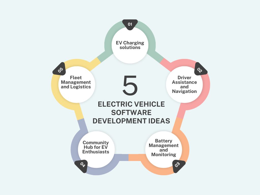 Illustrative example of ev from Google Search