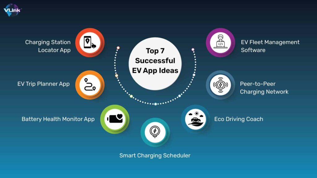 Ev: The Ultimate 2025 Sourcing Guide