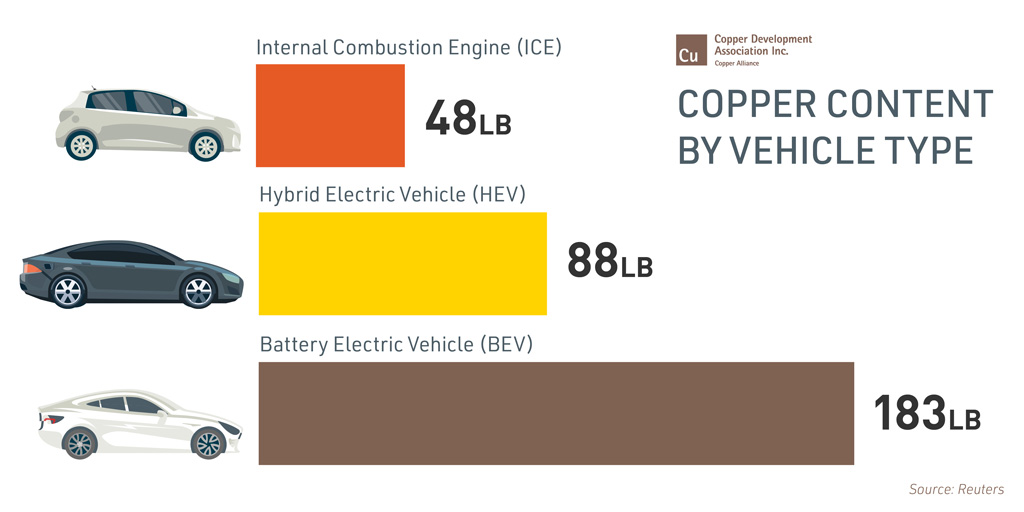 Illustrative example of ev from Google Search