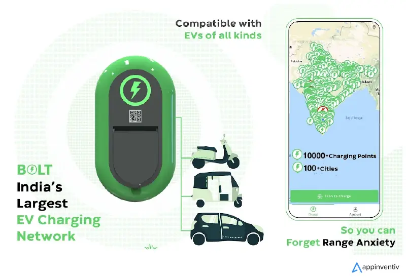 Illustrative example of ev from Google Search