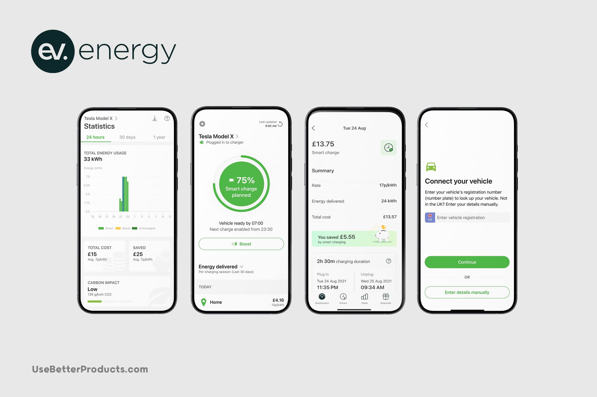 Illustrative example of ev from Google Search