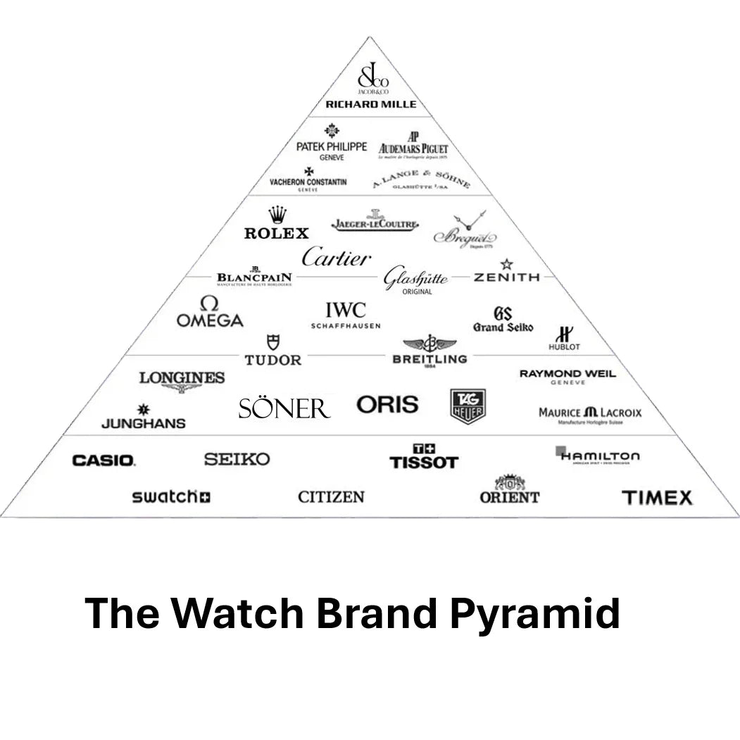 Explore Luxury Watch Brands