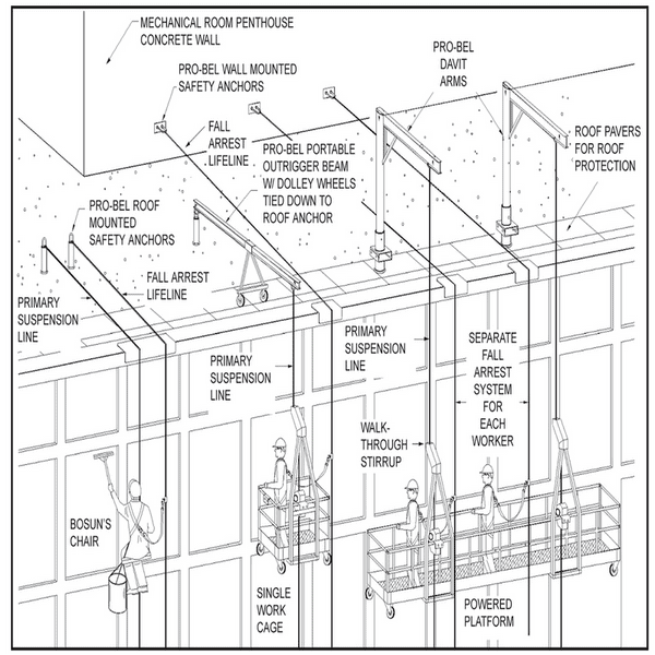 Fall Protection Systems