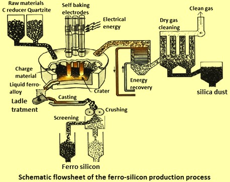 Ferro Silicon industry insight