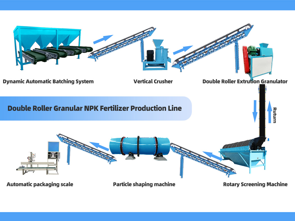 Fertiliser industry insight