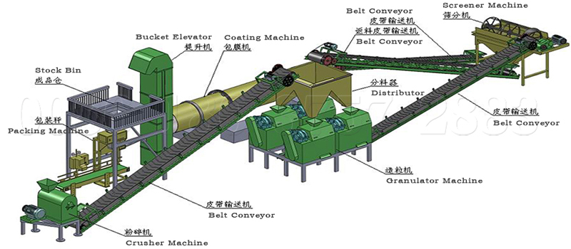 Fertilizer industry insight