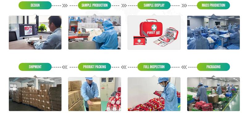 First Aid Kit industry insight