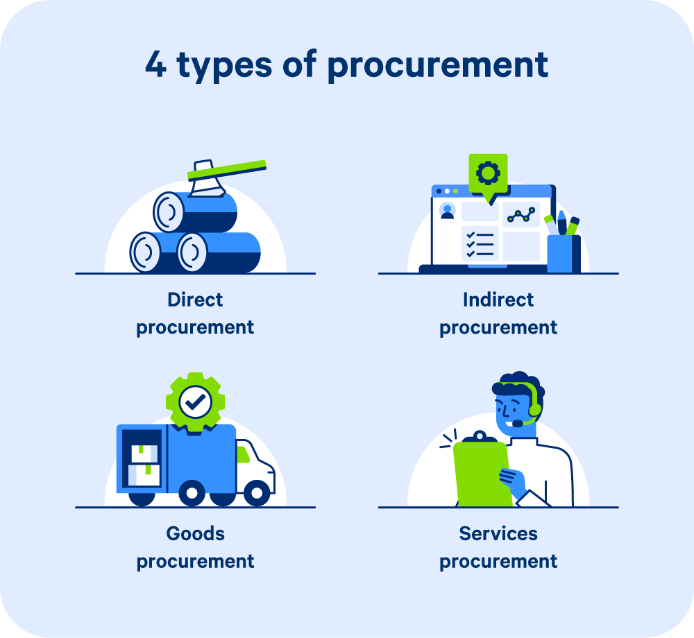 For Current & Prospective Suppliers
