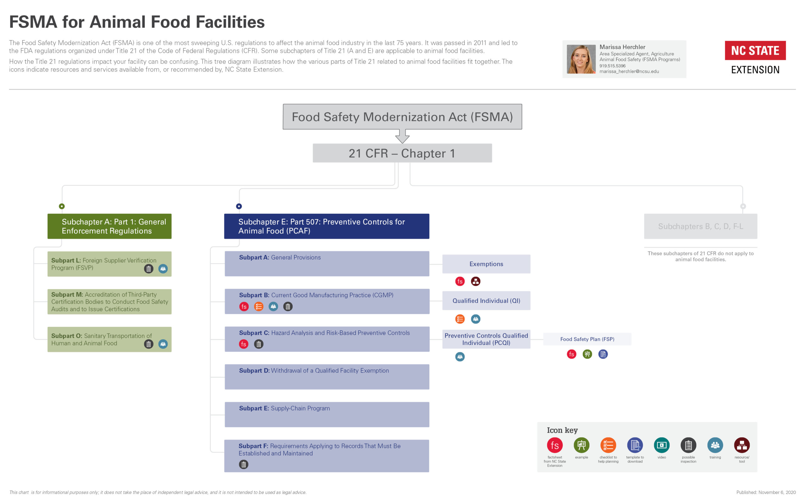 Foreign Verification Program industry insight