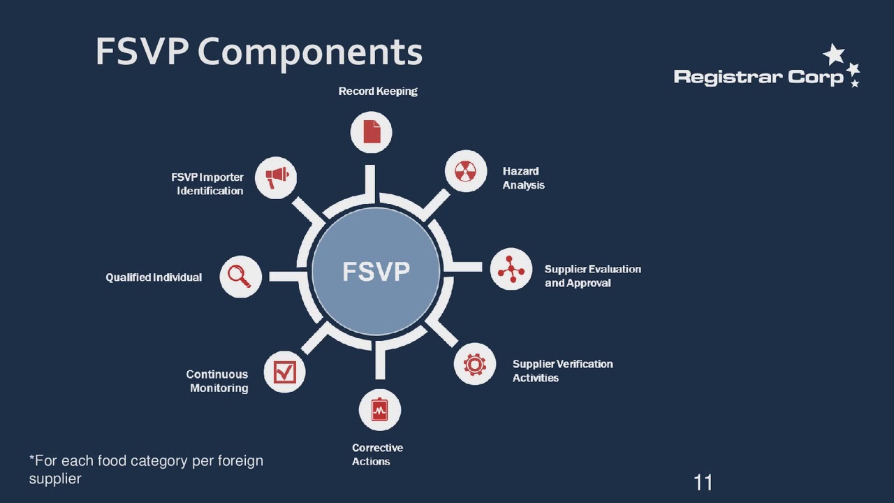 Foreign Supplier Verification Programs for Importers of Food for ...