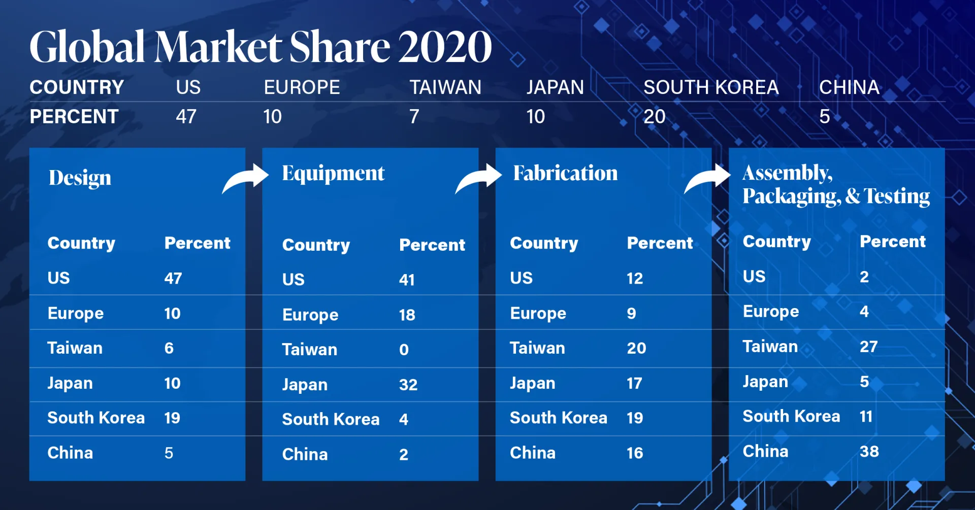 Fostering Global Collaboration in the Semiconductor Industry