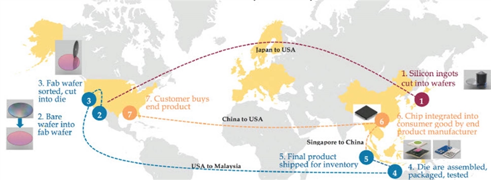 Fostering Global Collaboration in the Semiconductor Industry