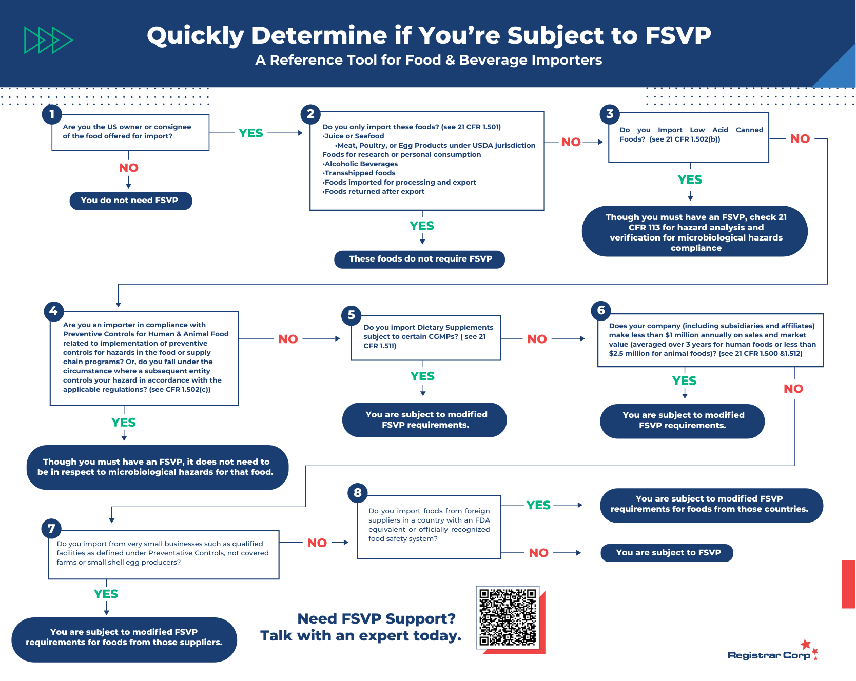 FSVP.com