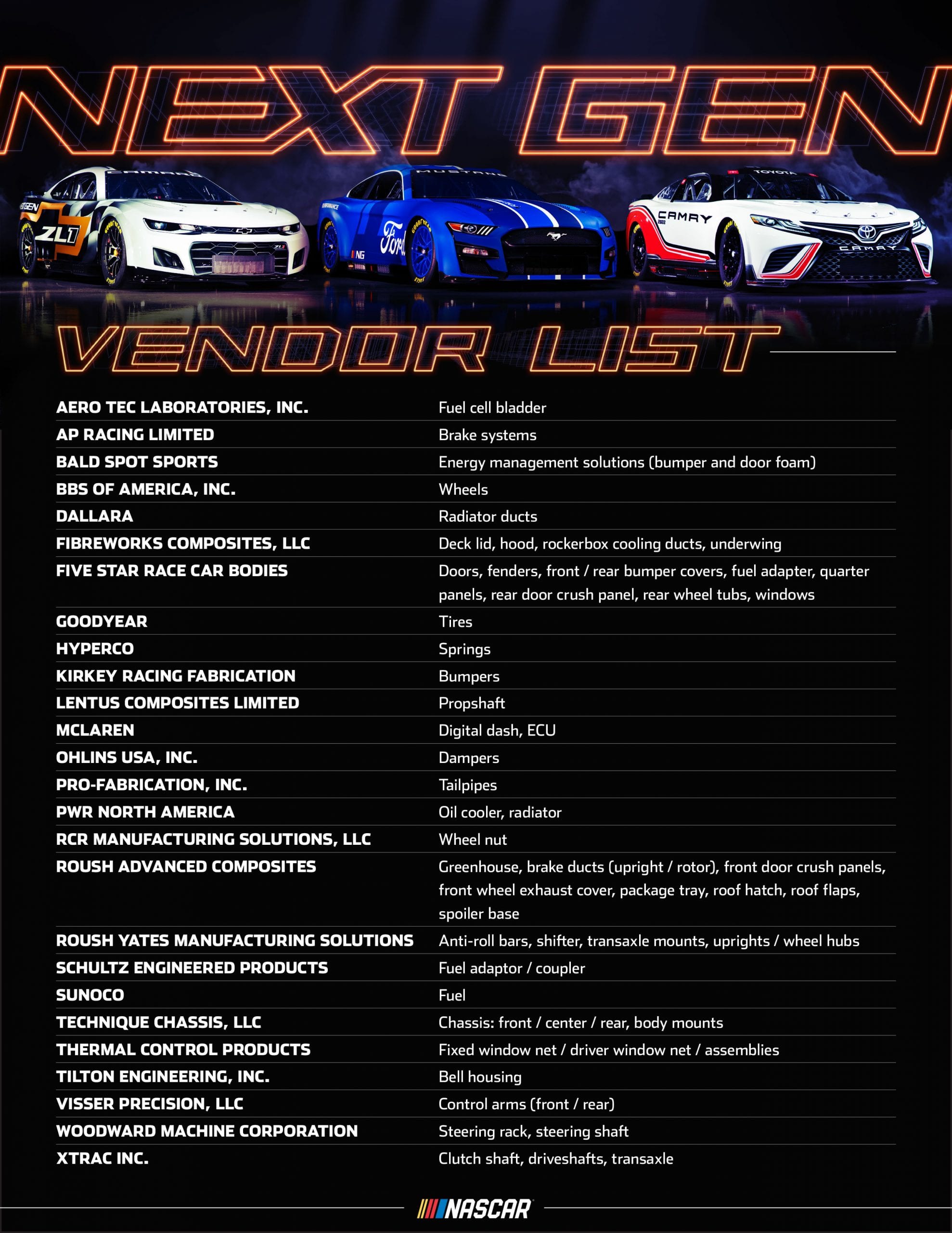 Full List of Vendors for NASCAR's Next Gen Car
