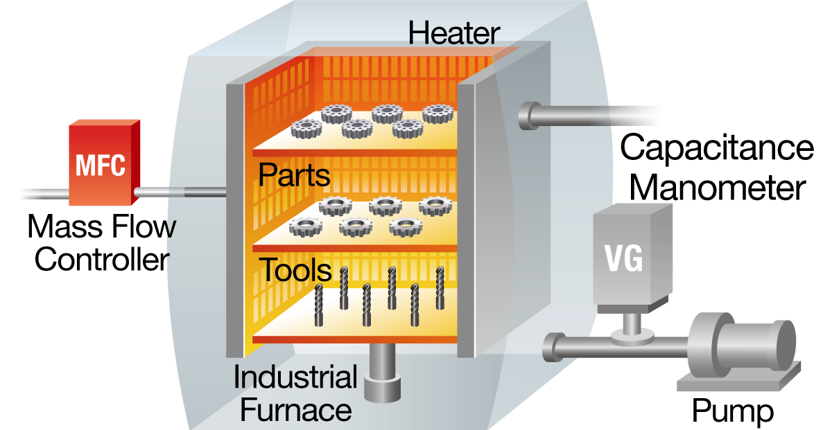 Furnace Parts industry insight