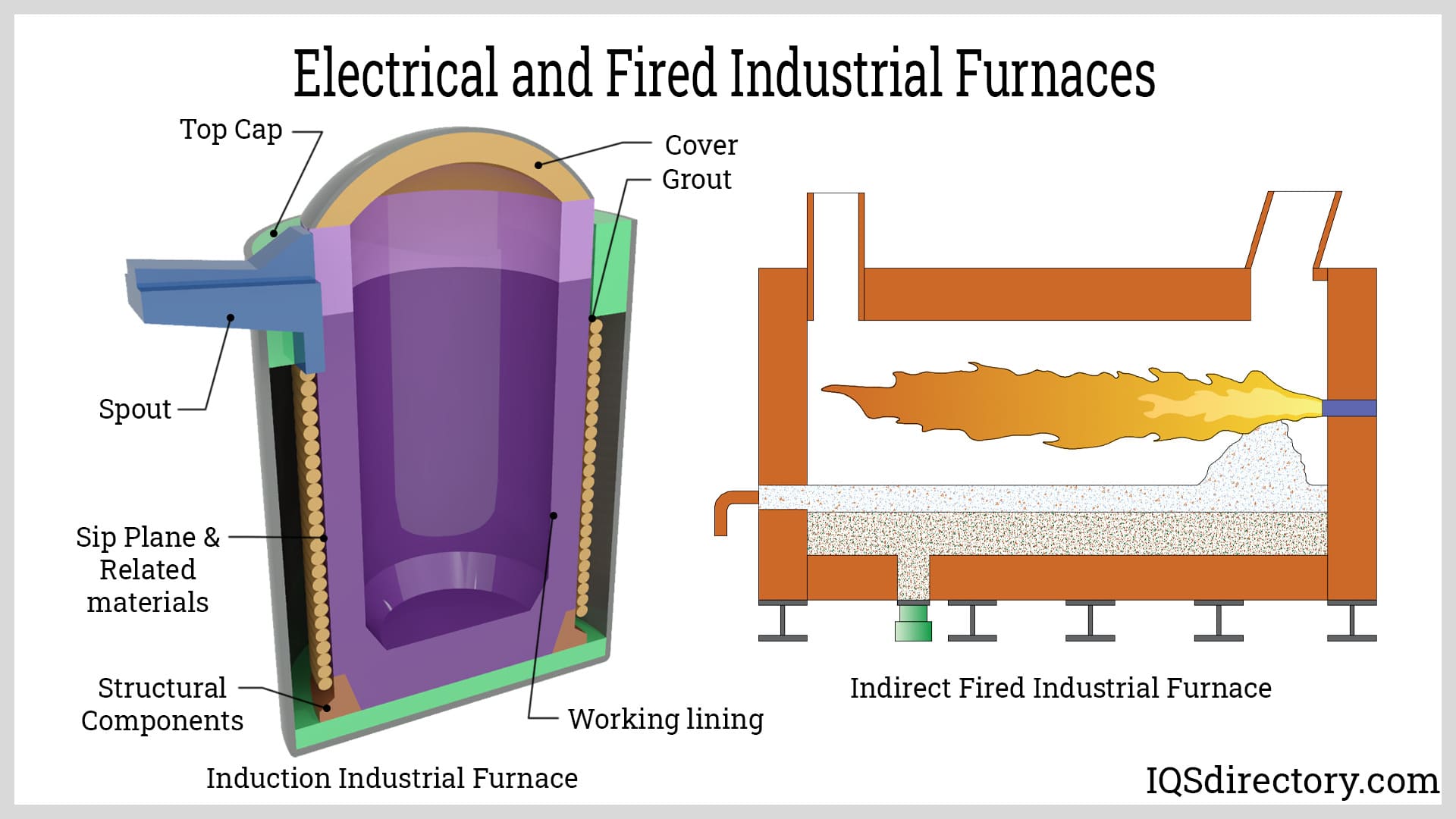 Furnace Parts industry insight