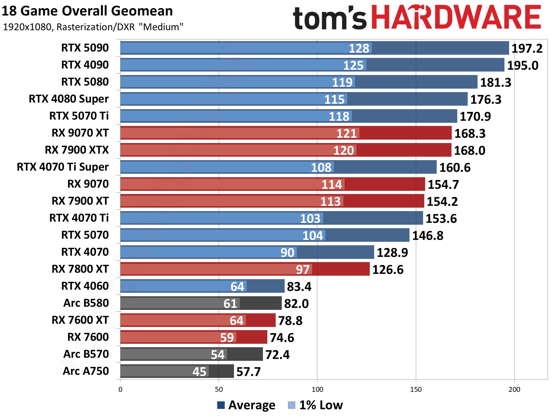 Gaming Graphics Cards