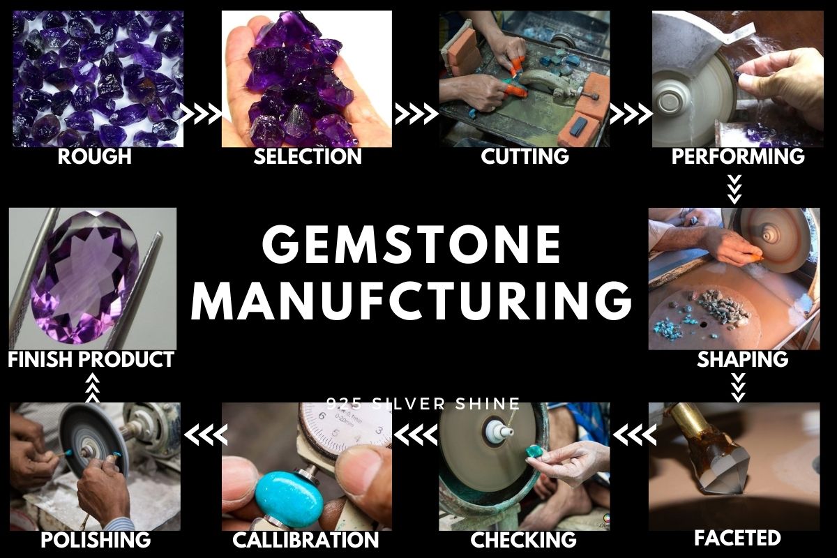 Gemstones industry insight