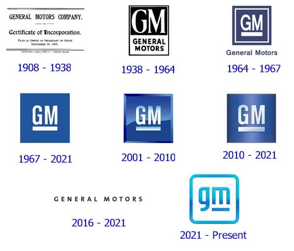 General Motors