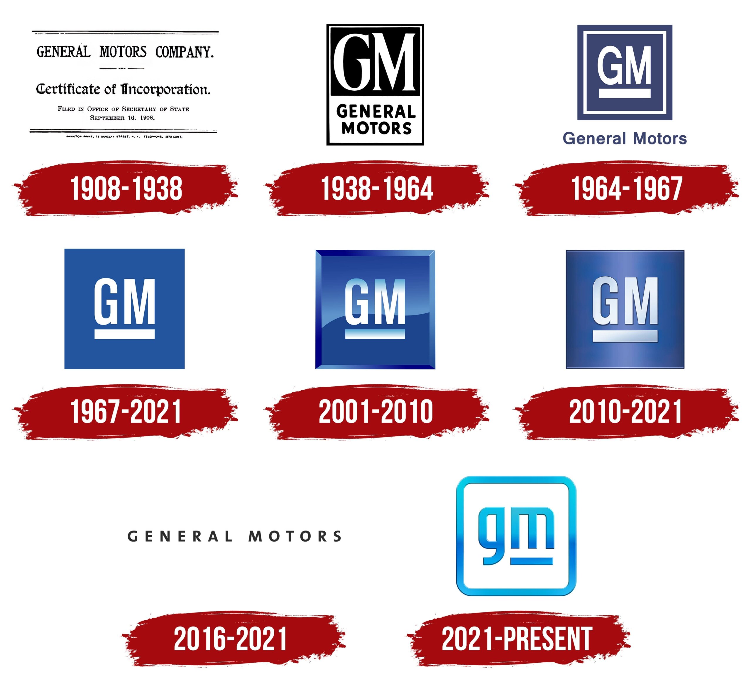 General Motors