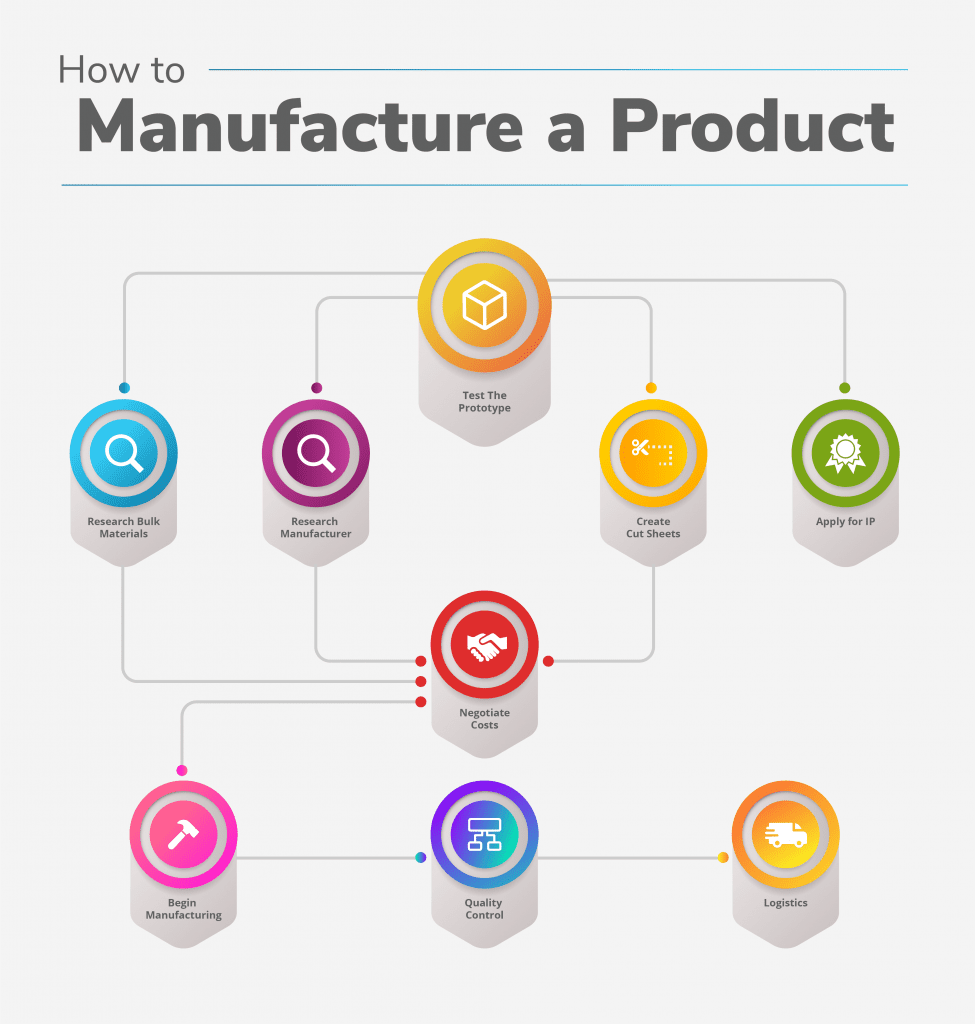 Get Your Guide industry insight