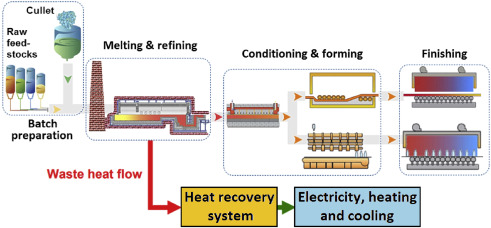 Glass industry insight