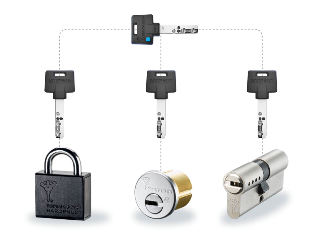 Global Leader in High-Security Locking Solutions