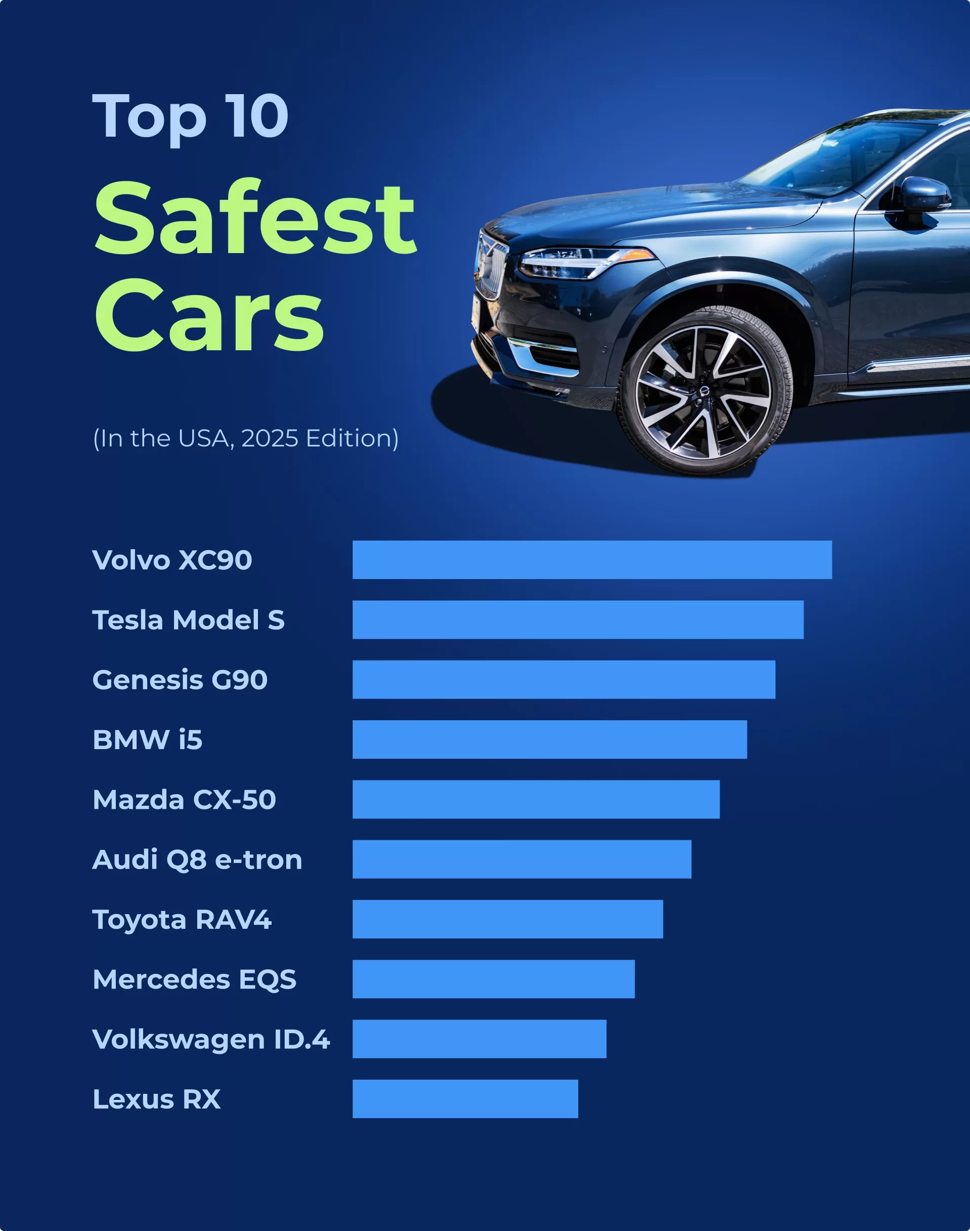 Global NCAP