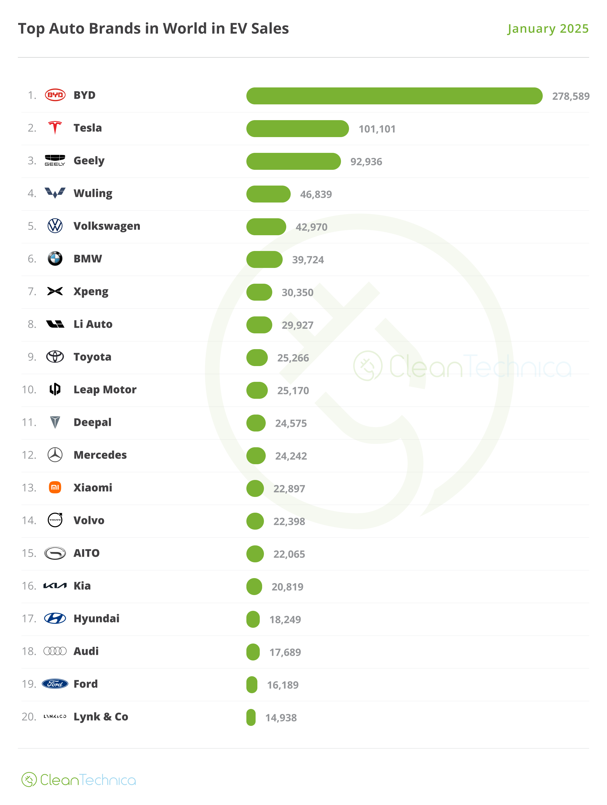 Global Top 20 Electric Car Companies [2025]