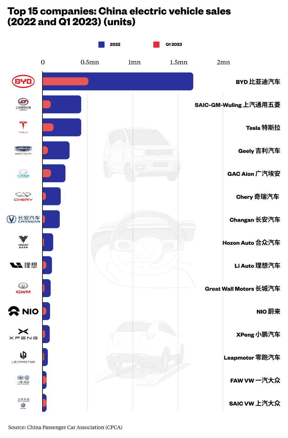 Global Top 20 Electric Car Companies [2025]