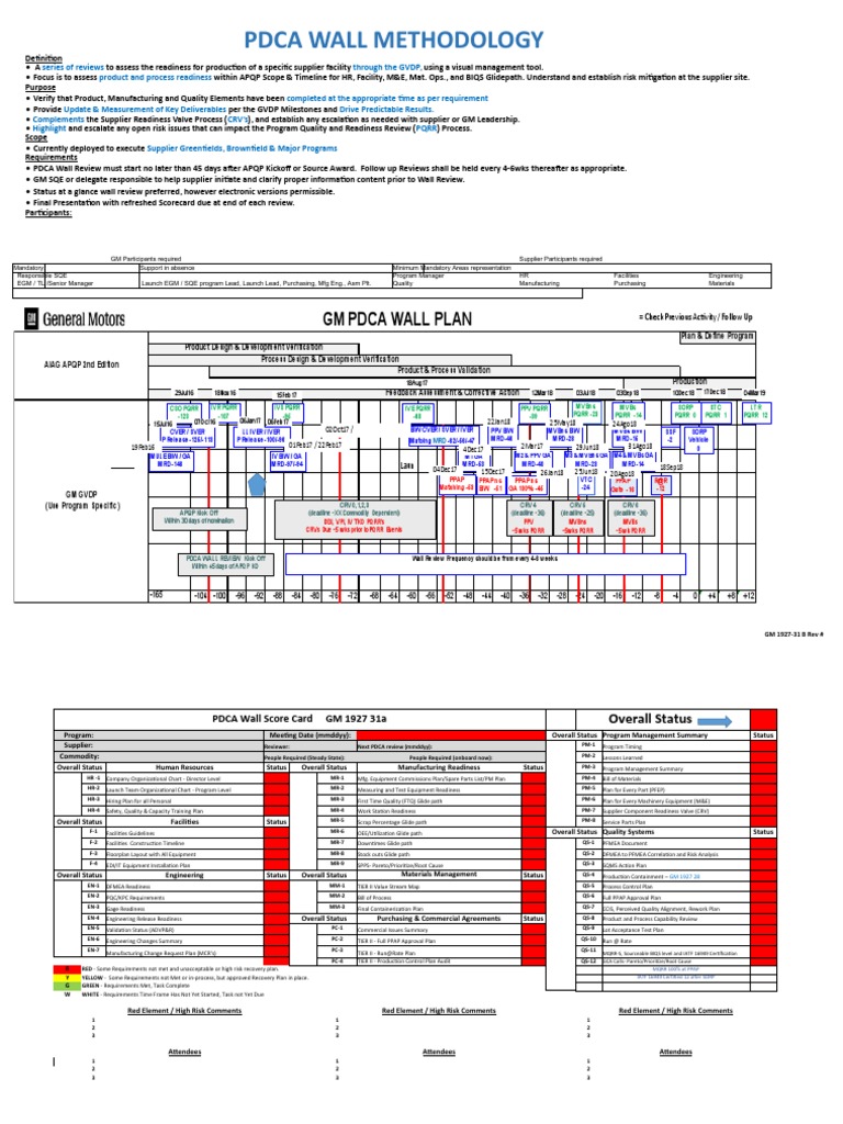 Gm Company Code List industry insight