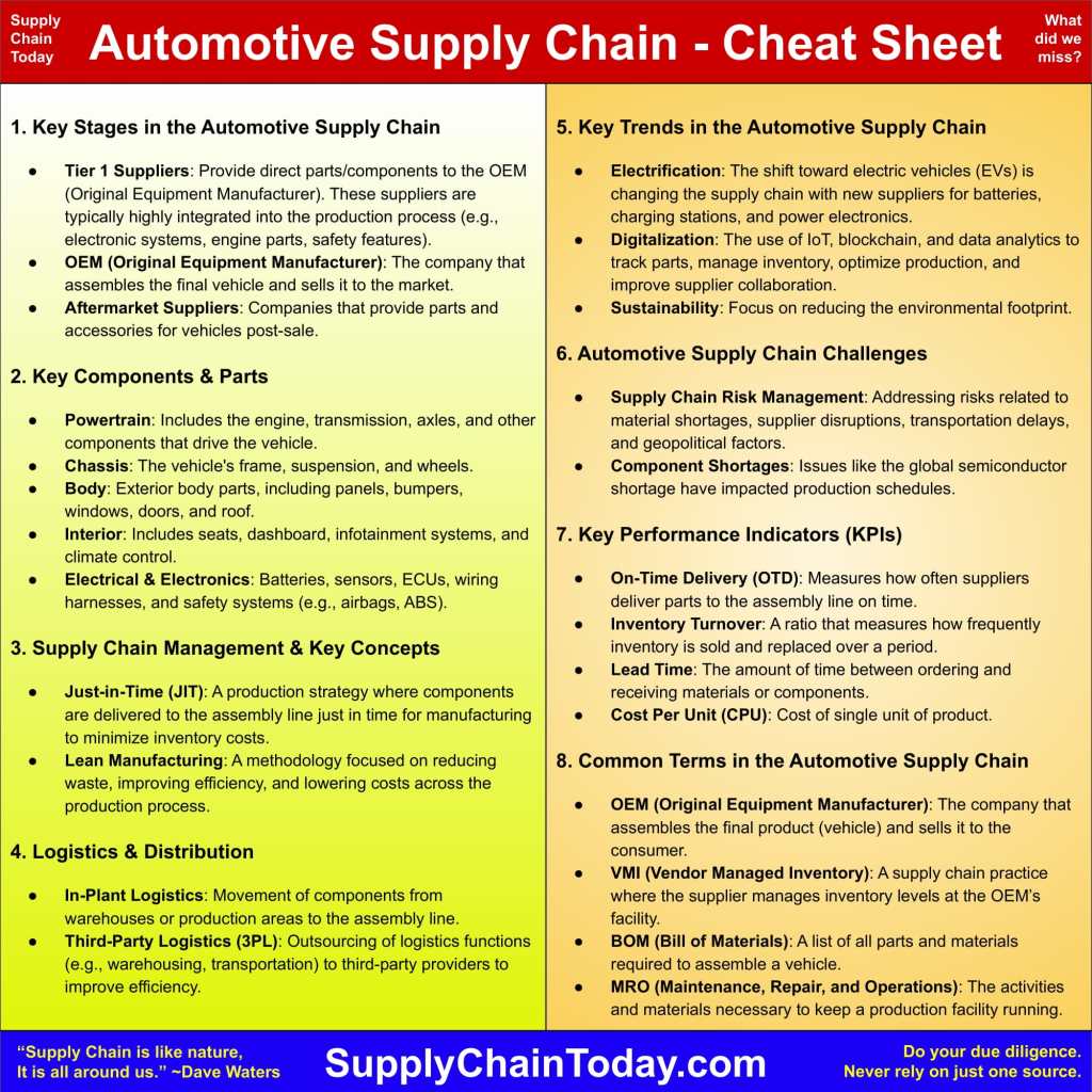 Gm List industry insight