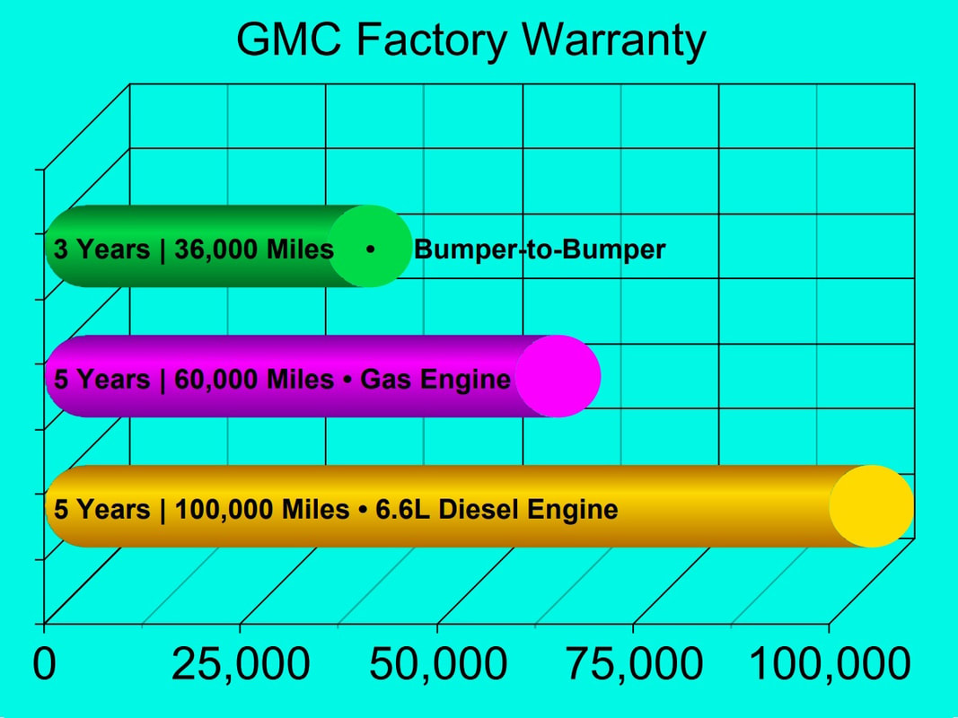 GMC Owners