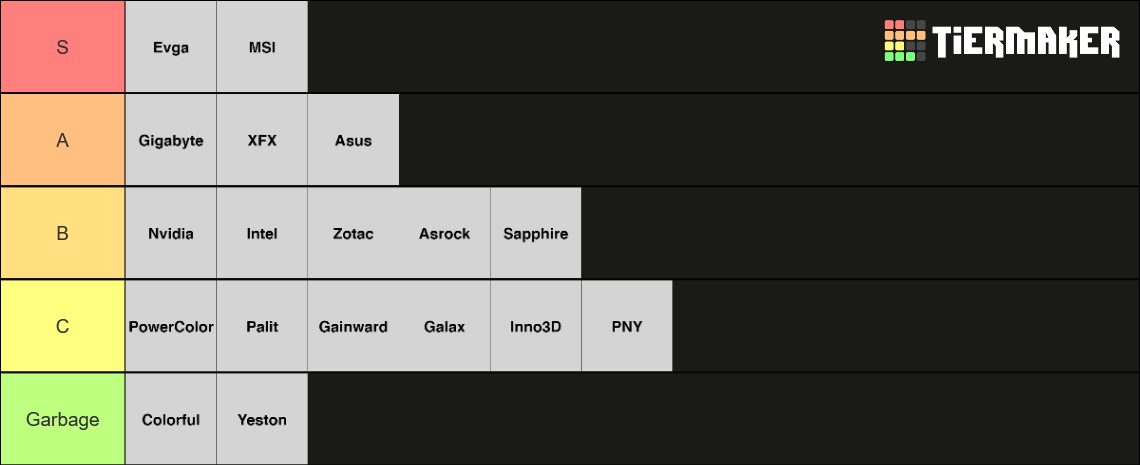 GPU manufacturers personal tier list
