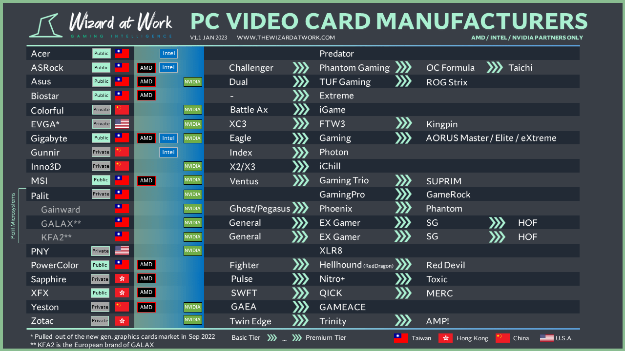 Graphics Card