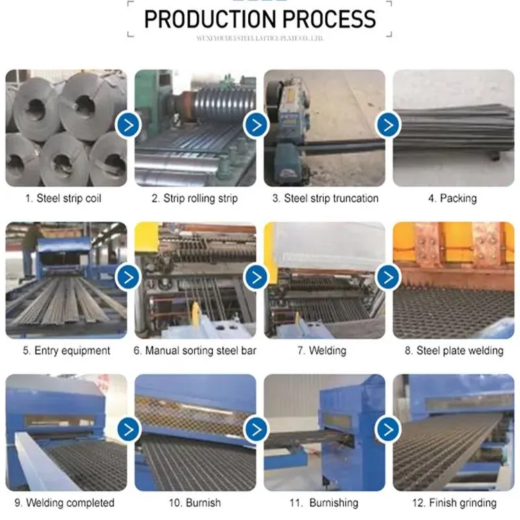 Grating Clamps industry insight
