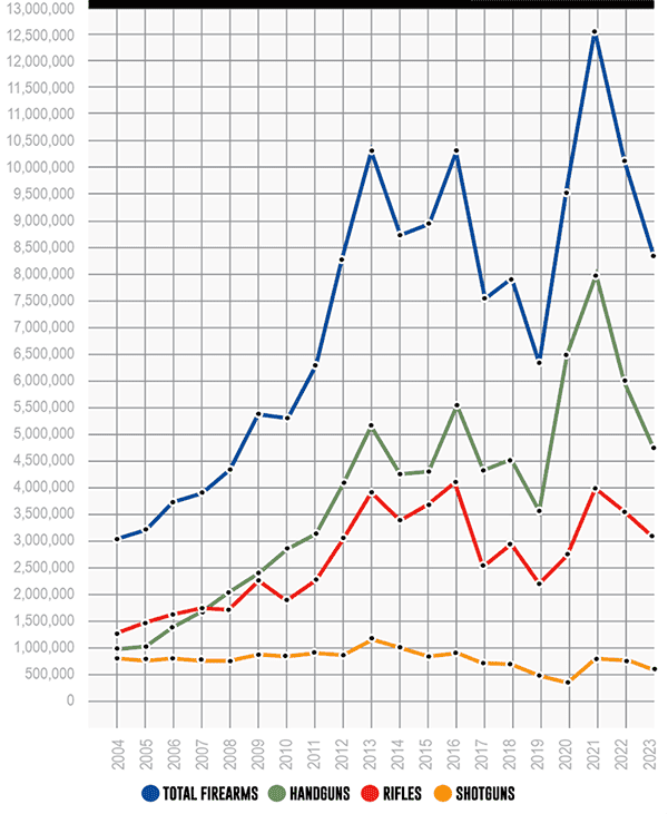 Guns & Ammunition Manufacturing in the US Industry Analysis, 2025