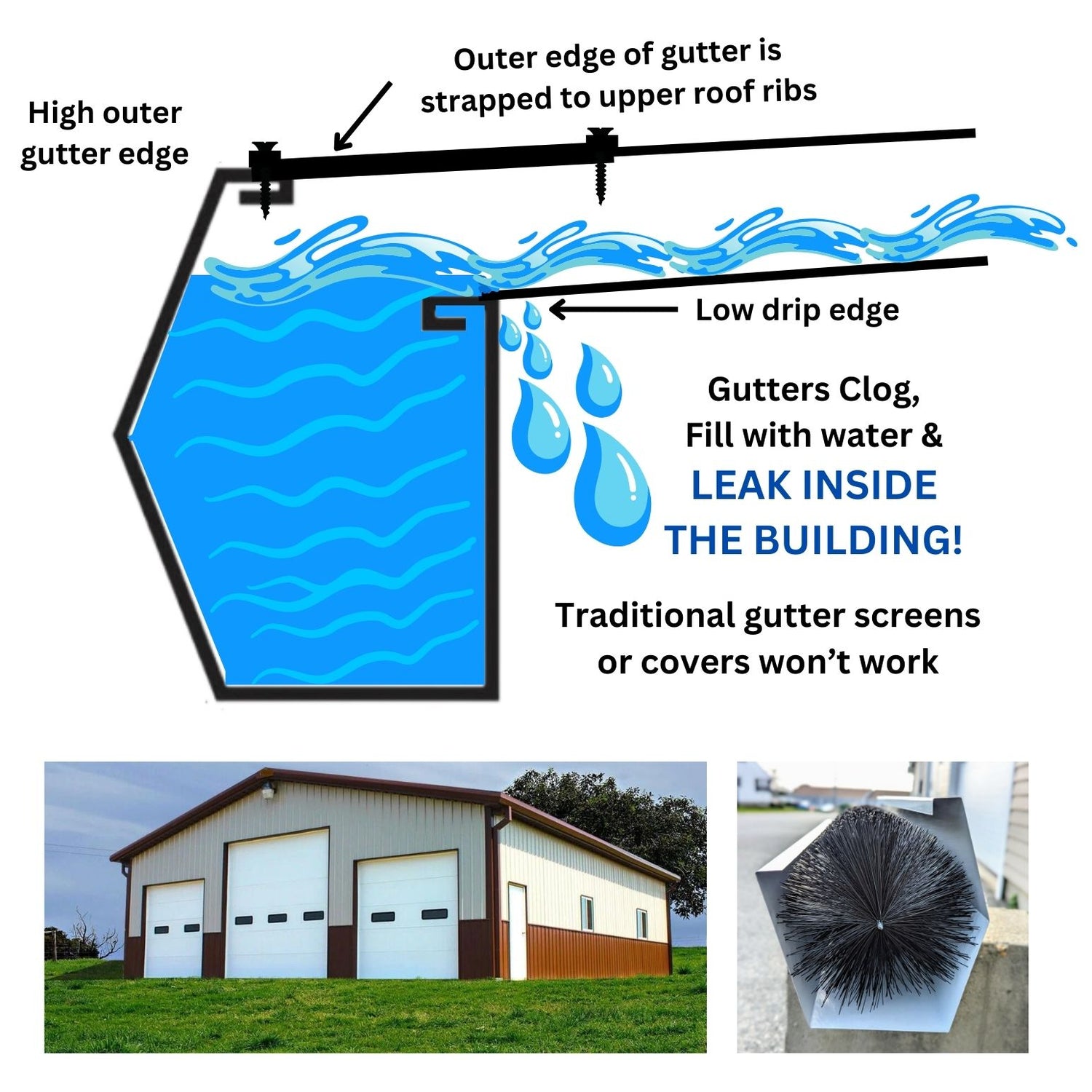 Gutter Protection Systems
