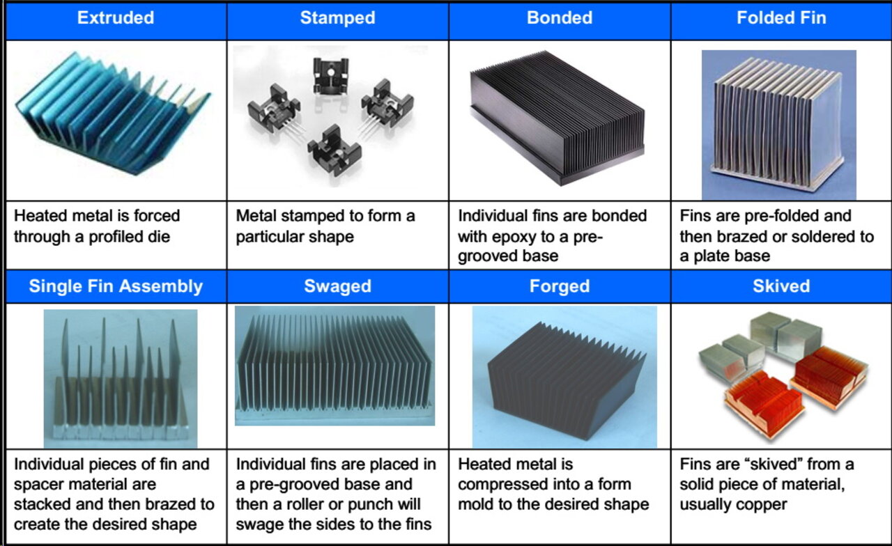 Heat Sink industry insight
