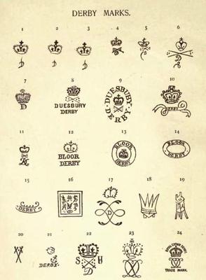 Historic Backstamps