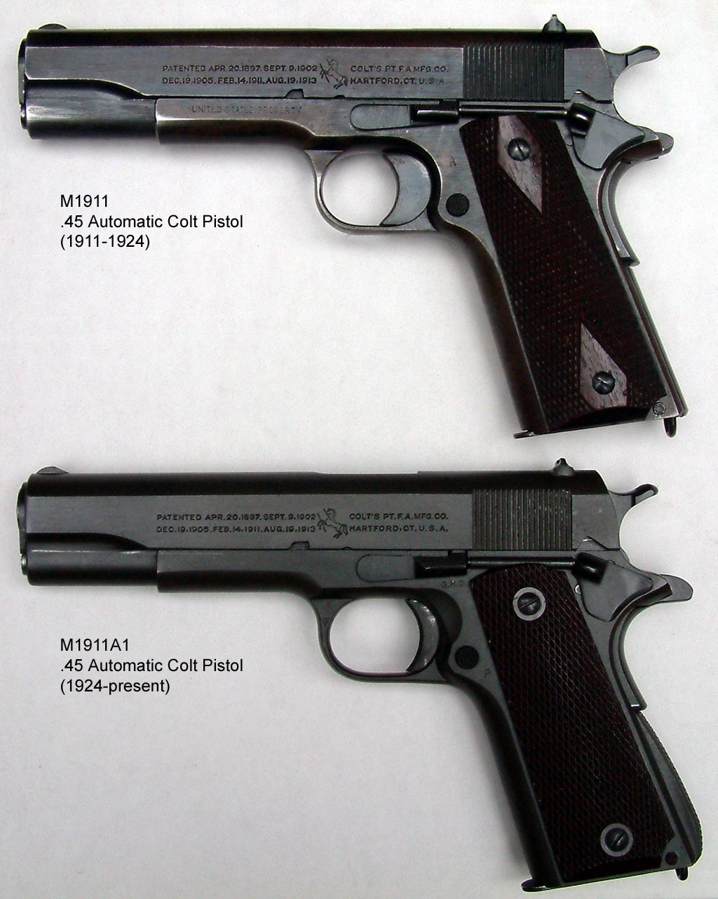History of the 1911 Pistol
